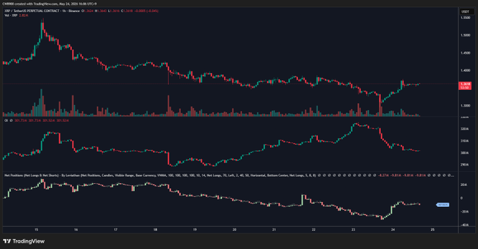 xrp price analysis