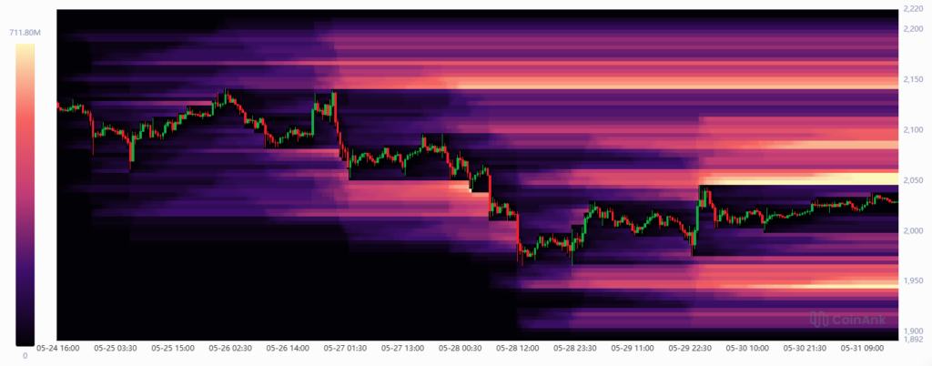 bitcoin price