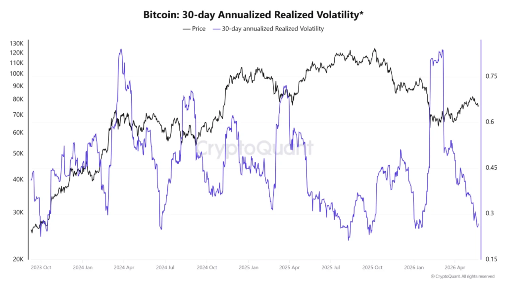 bitcoin crypto price