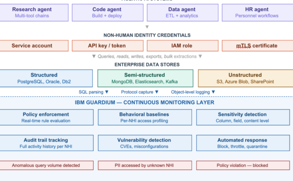 IBM agentic AI security architecture