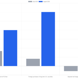 Bar chart comparing July and August 2026 U.S. Treasury International Capital flows in billions of dollars